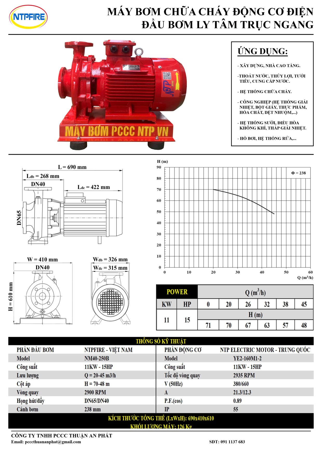 Tủ Điều Khiển Bơm Chữa Cháy Tự Động 7.5kW - 37kW